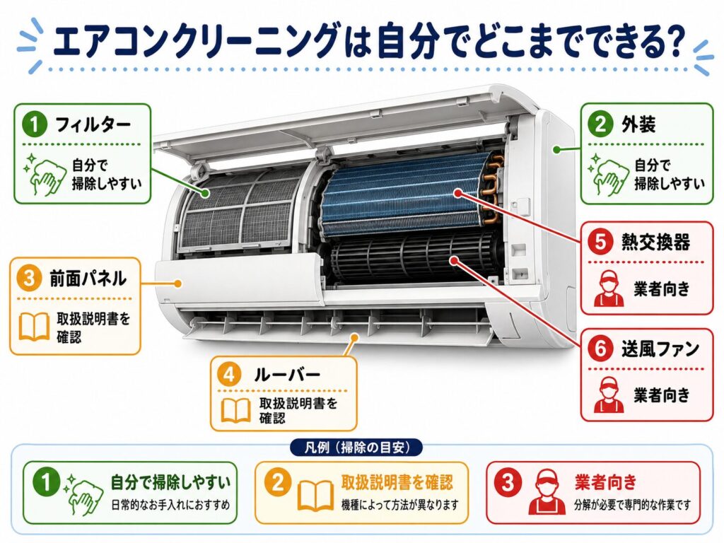 エアコンで自分で掃除できる範囲と業者へ任せる範囲